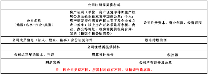 公司注册注销.jpg