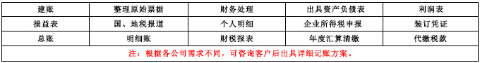 代理记账.jpg