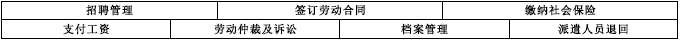 劳务派遣.jpg